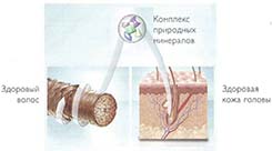 Индивидуальный комплекс минералов Keune Care Line для волос девушки